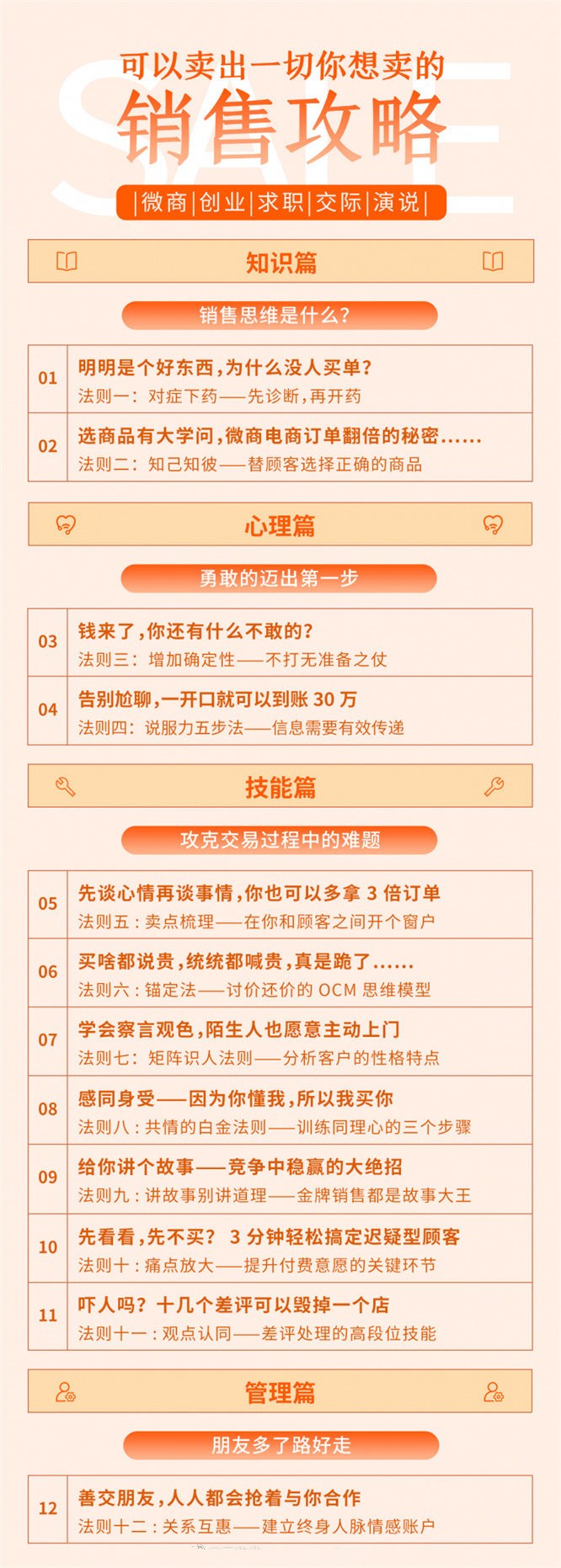 说一下怎么卖